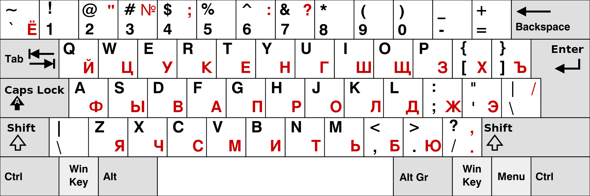 How To Install The Cyrillic Keyboard On Your Computer Or Phone 