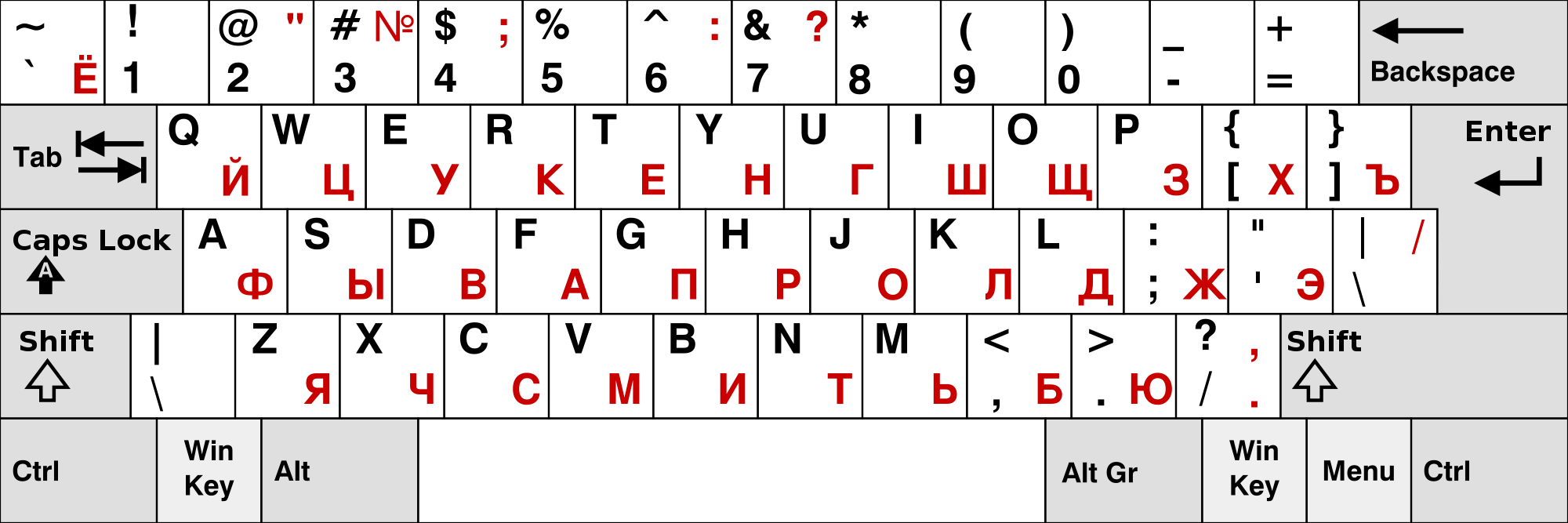 google russian keyboard online